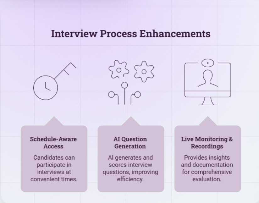 AI Hiring Dashboard
