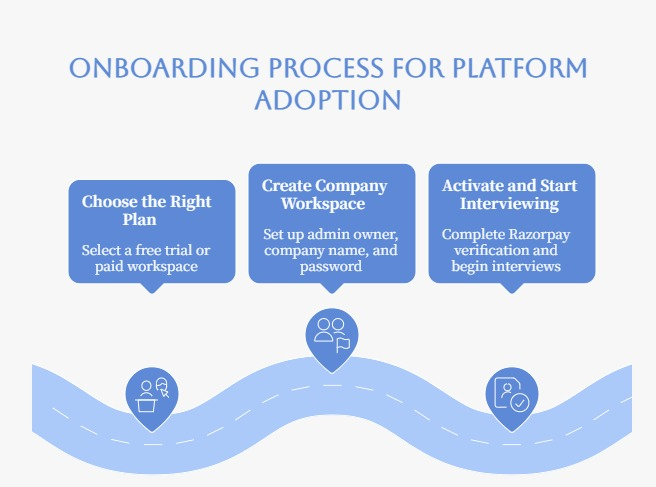 Onboarding Flow